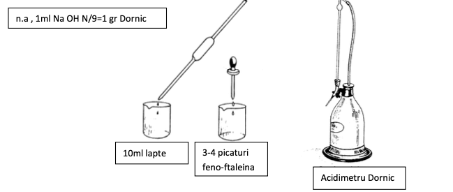 acidmetru dornic