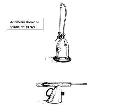 acidmetru
