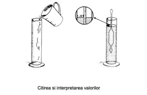 citirea si interpretarea
