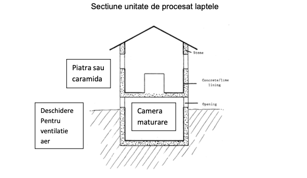 ctiune unitate de procesat laptele