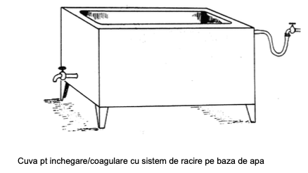 cuva inchegare