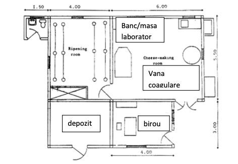 fabrica de procesat lapte