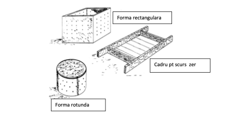 forme branza