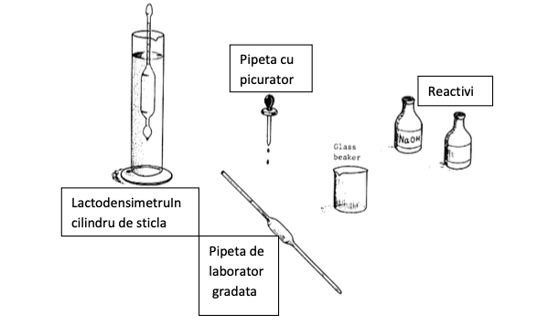 kit acidmetru