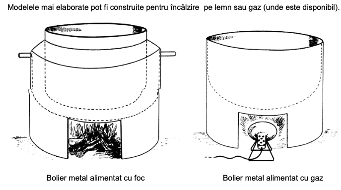 modele pentru incalzire