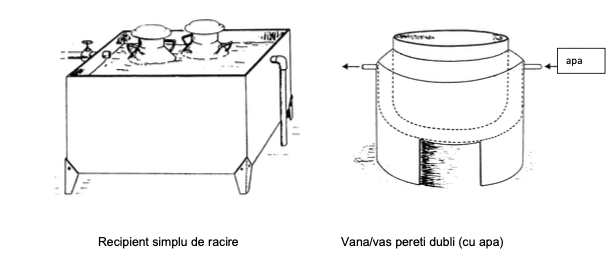 recipiente racire