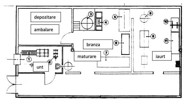 schema